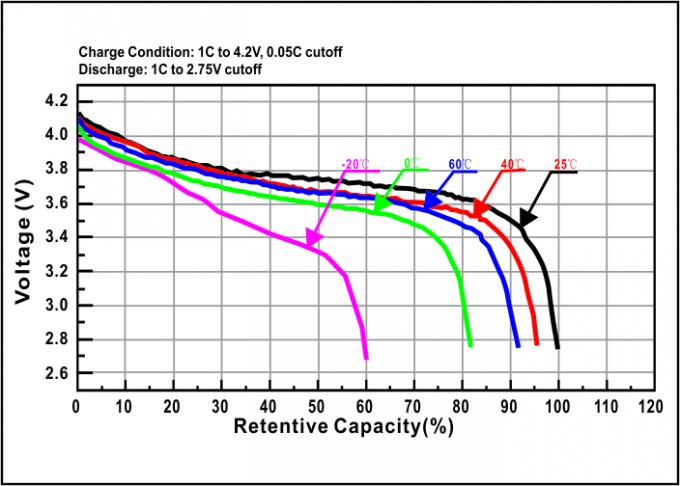 Van de de Batterijen het Diepe Cyclus van lithiummotoma Jasje van pvc voor Schoonheidsapparaten 1