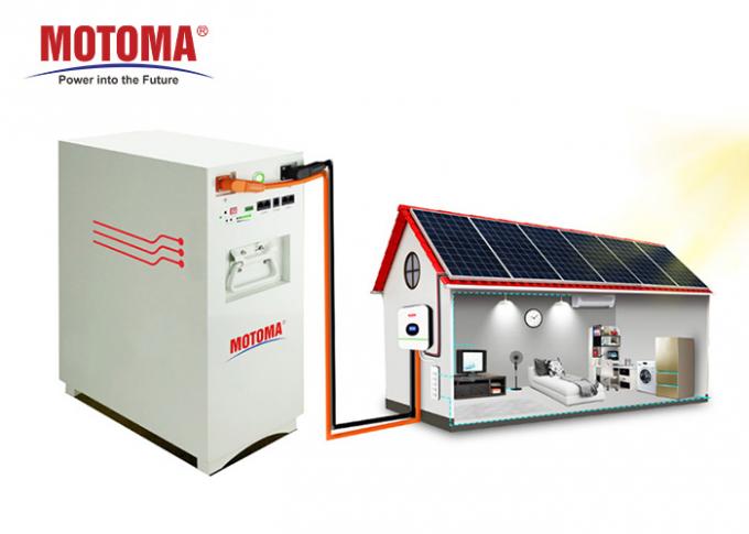 De intelligente Batterij 100Ah van het Zonnemachtslithium met Soc-Ontwerp 0