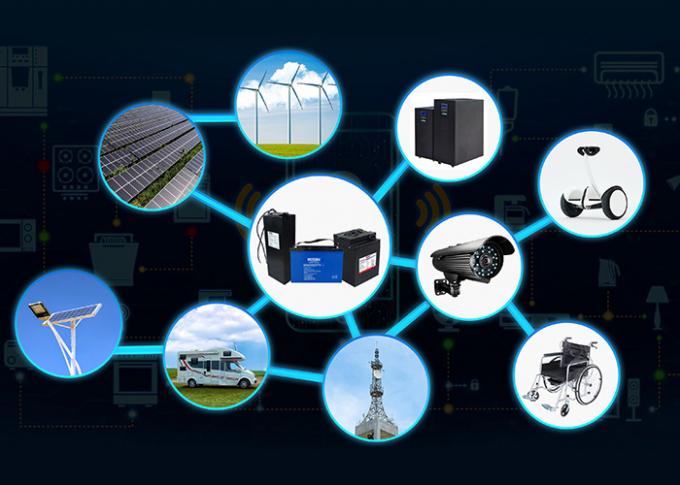 De Batterij van MOTOMA 12V 100Ah LiFePO4 voor Zonnestraatlantaarn 1